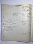file details