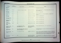 file details