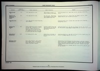file details