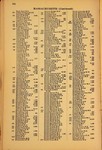 file details