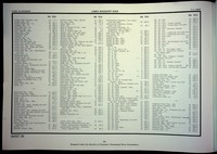 file details
