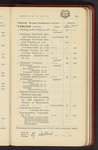 file details
