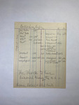 file details