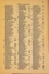 file details