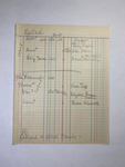 file details