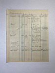 file details